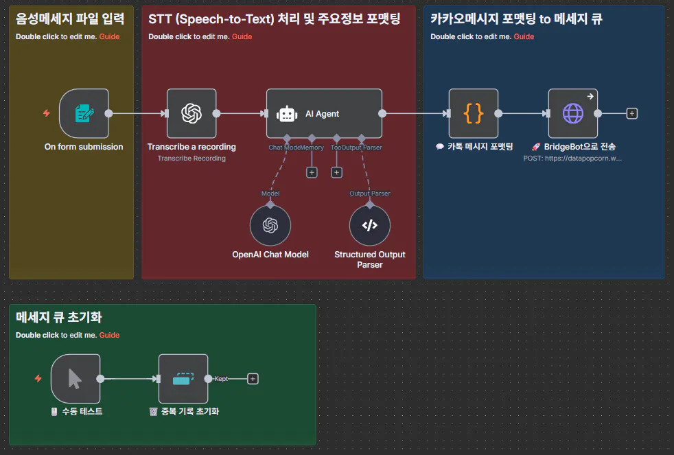 한국에서 삼성의 SMS 시스템