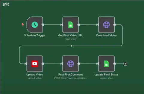 비디오 생성 과정을 보여주는 화면