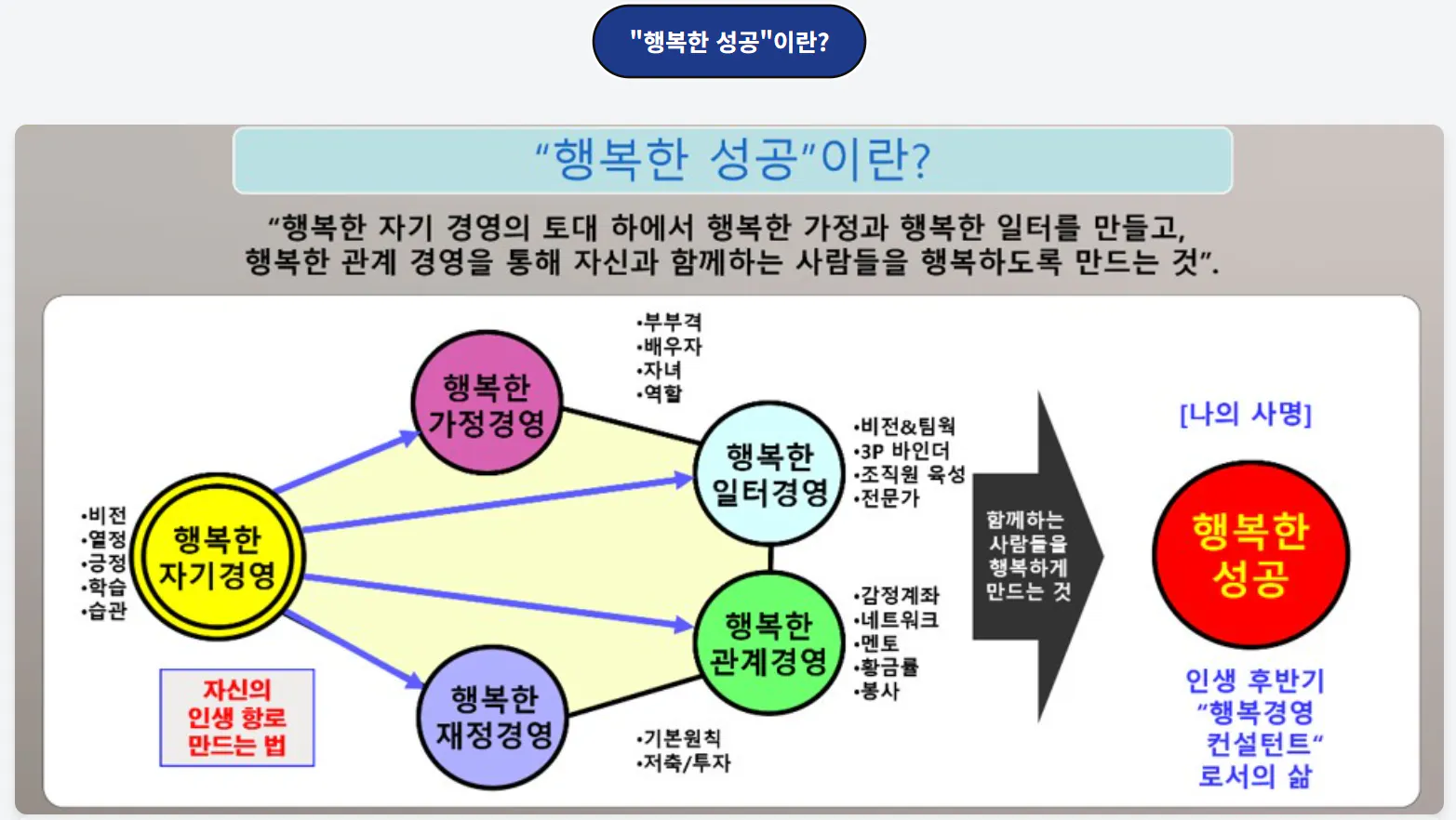 한국 사업의 구조를 보여주는 다이어그램