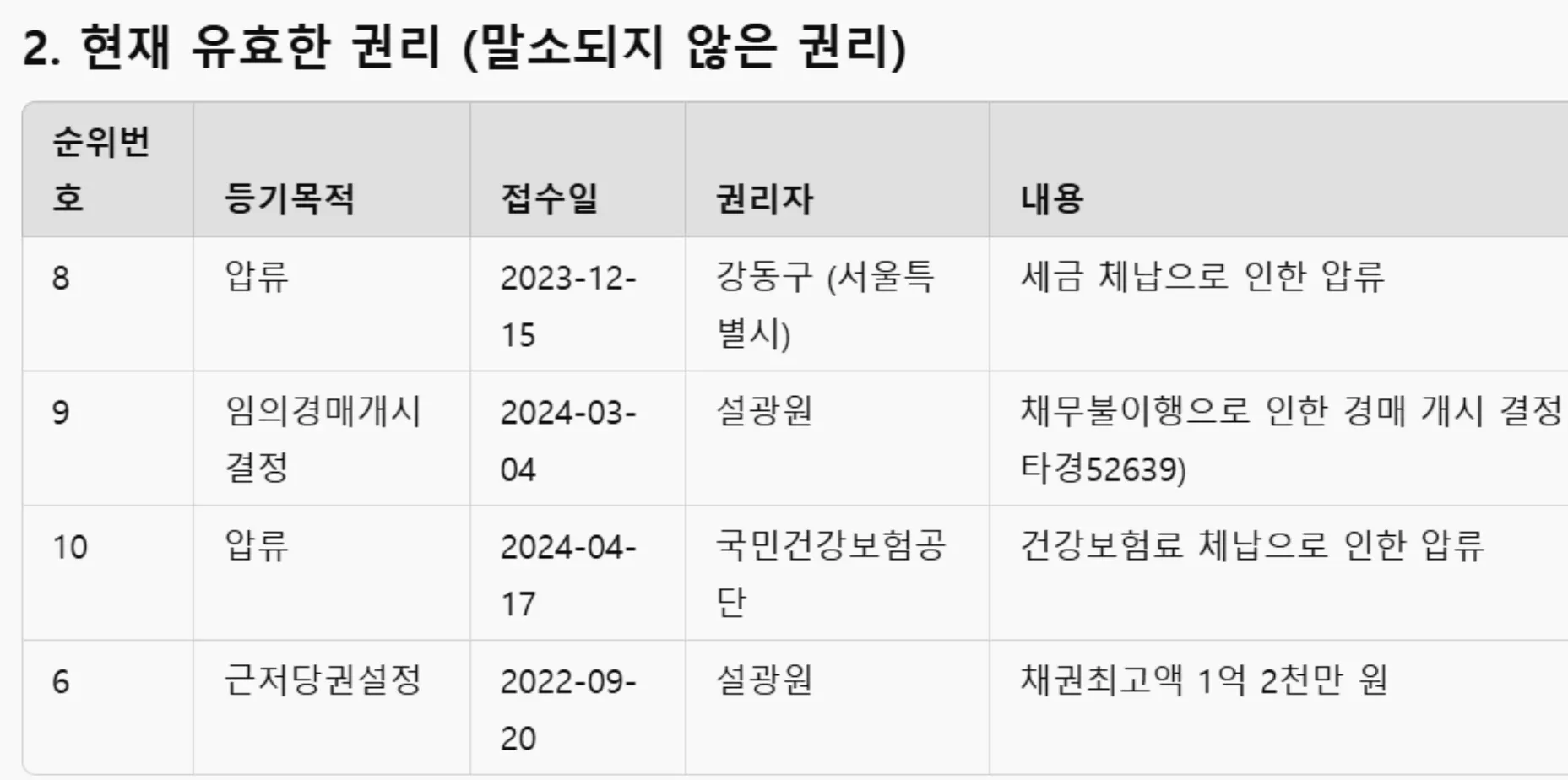한국 이름과 숫자가있는 테이블