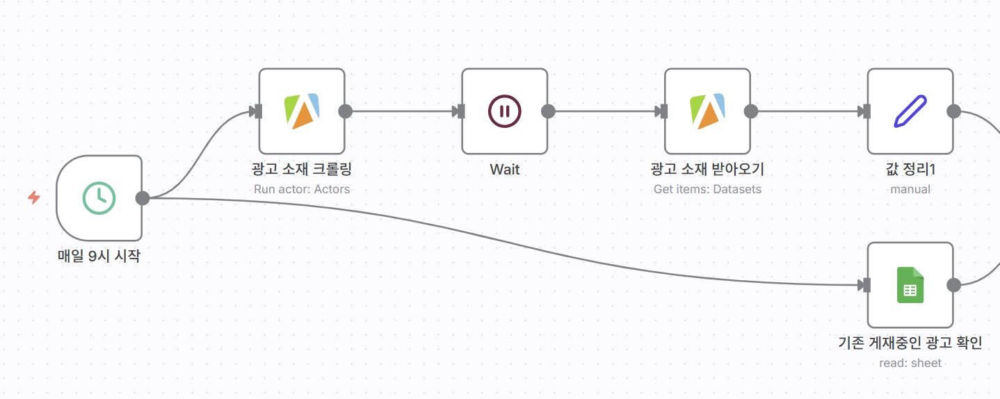 앱을 만드는 과정을 보여주는 다이어그램