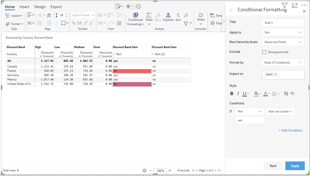 Comparison Between Two Text Columns using Conditional Formatting in ...