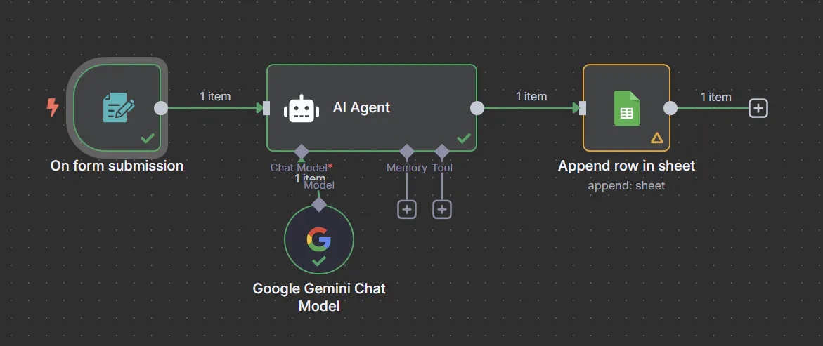 Google 에이전트의 프로세스를 보여주는 다이어그램