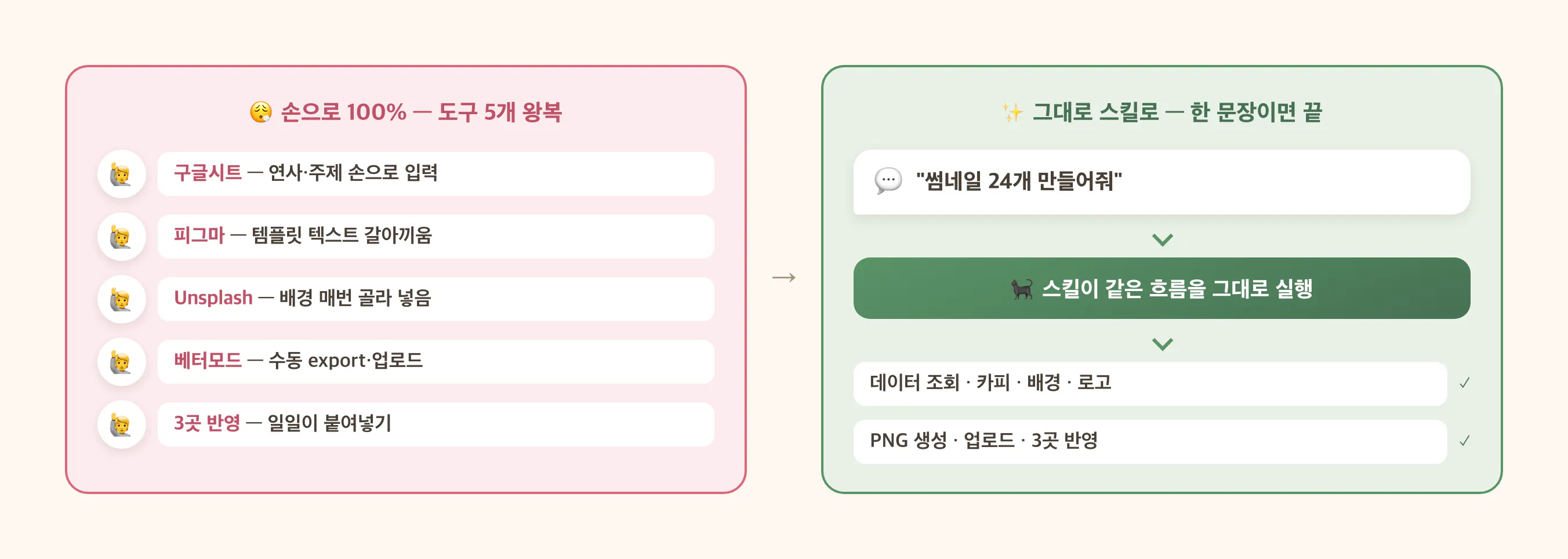수동 5개 도구 왕복 → 스킬 한 문장