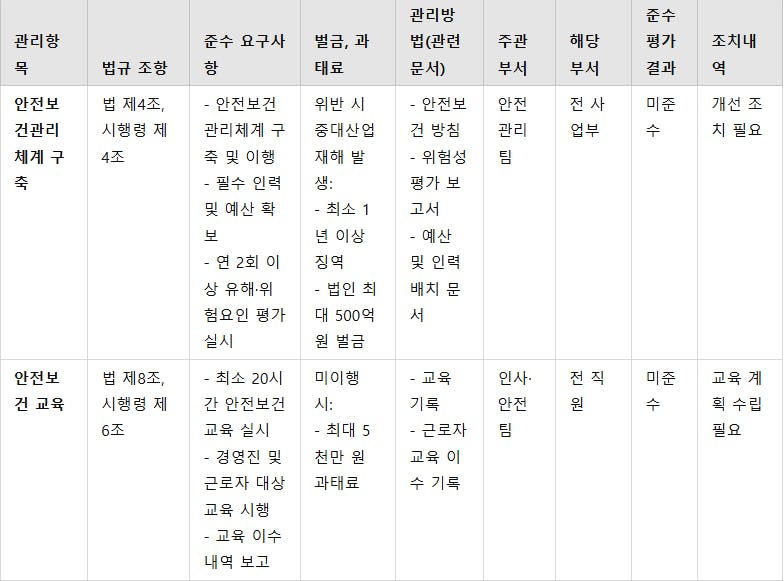 다른 한국어 단어가 적힌 테이블