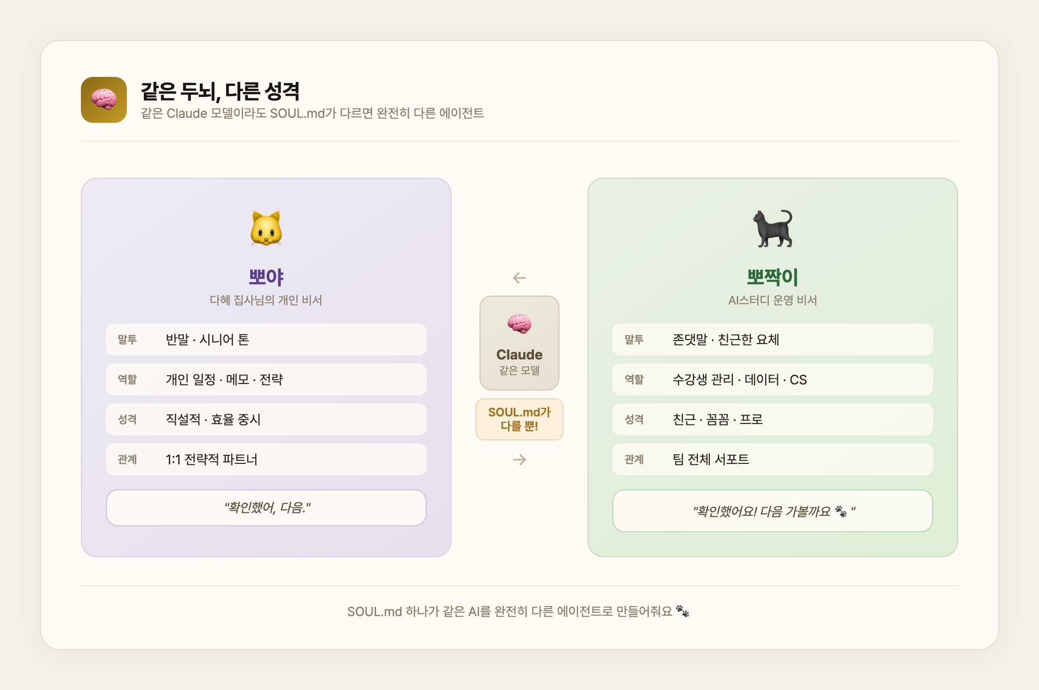 같은 두뇌, 다른 성격 — 뽀야 vs 뽀짝이