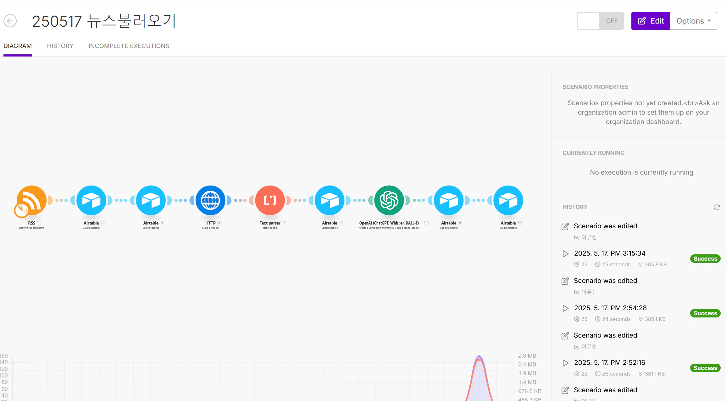 다른 유형의 트래픽을 보여주는 웹 사이트의 스크린 샷