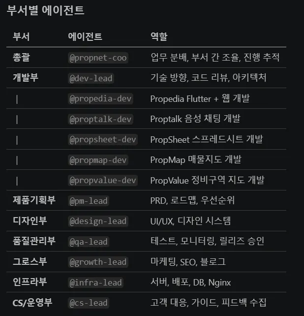 표에 있는 한국어 단어 목록