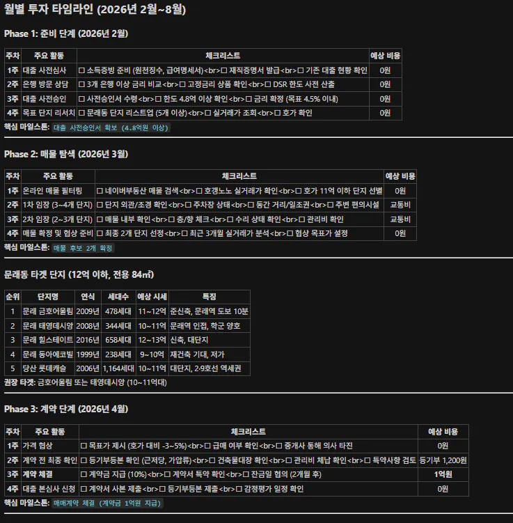 한국 TV 편성표 스크린샷