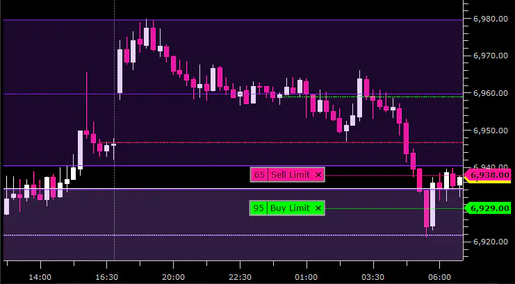 🐦‍🔥 MES ETH S-L-S 🐦‍🔥 [T-1] [2026-2-09] 🔥🔥🤑🔥🔥 [28.50 Points] 🔥🔥🤑🔥🔥 ...