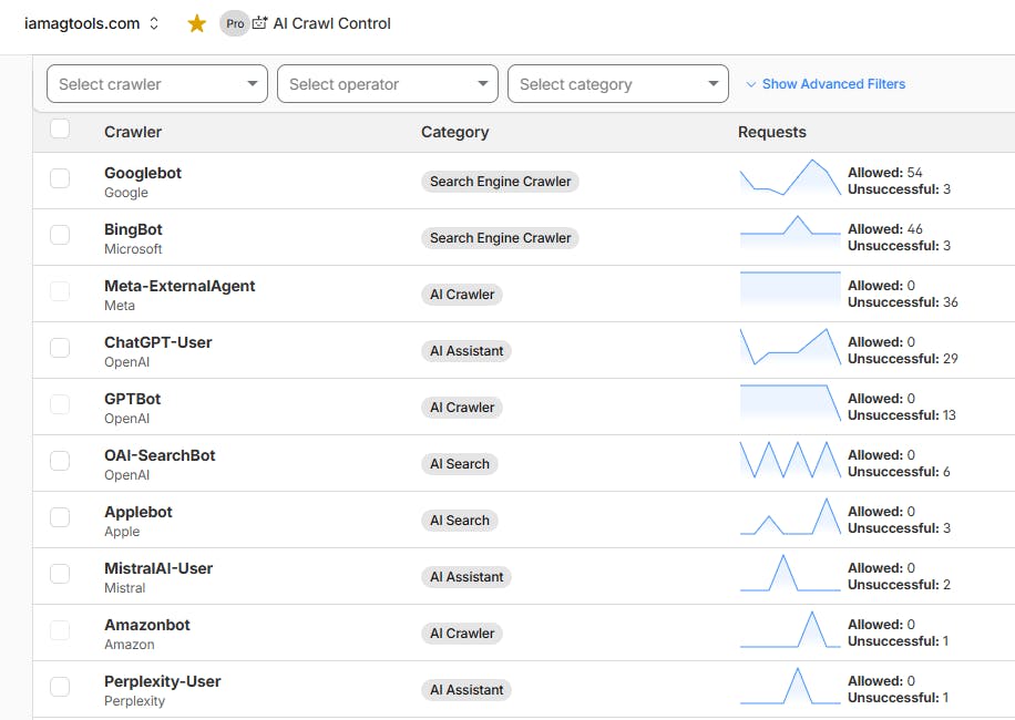 Contenido del artículo