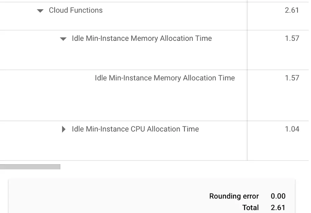 Charged for cloud functions that were off...
