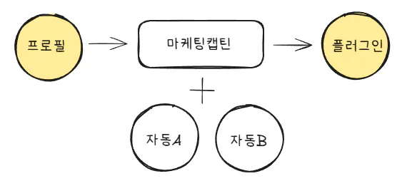 한국어 한국어 한국어 한국어 한국어의 구조를 보여주는 다이어그램