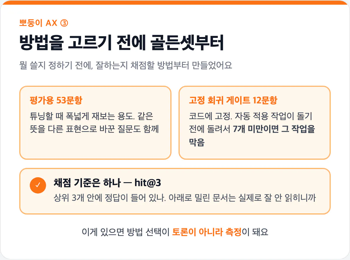 골든셋 구조와 hit@3 기준 카드