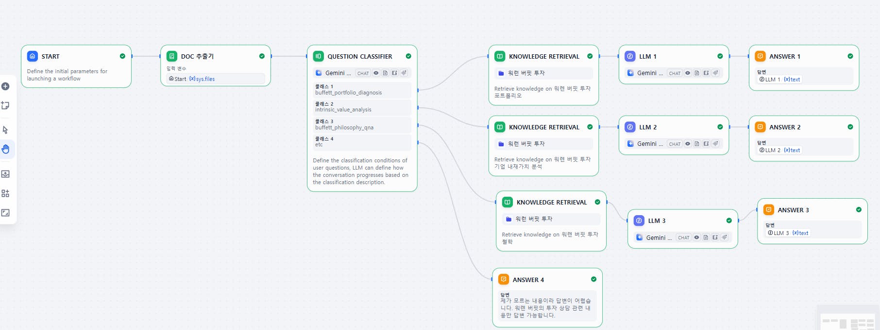 다양한 유형의 정보가있는 마인드 맵