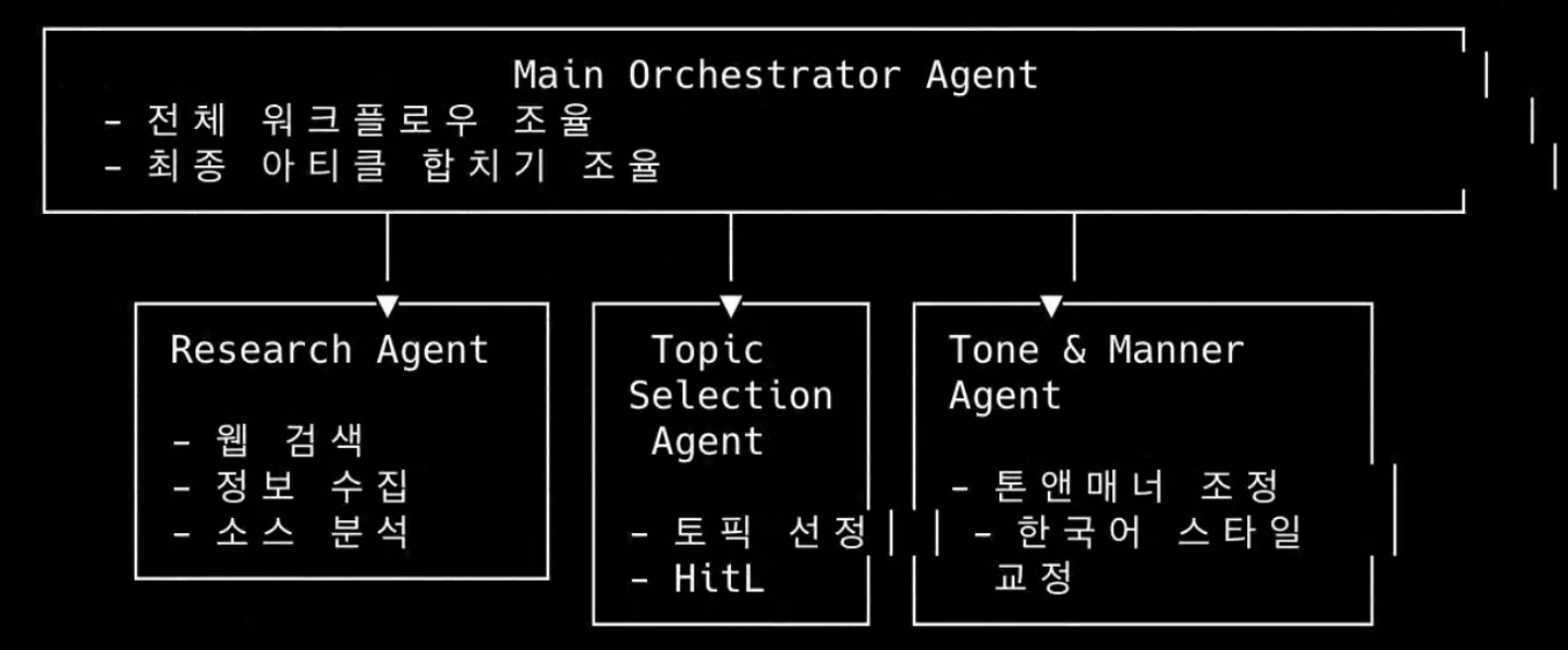 한국어 오케스트레이터 에이전트의 구조를 보여주는 다이어그램