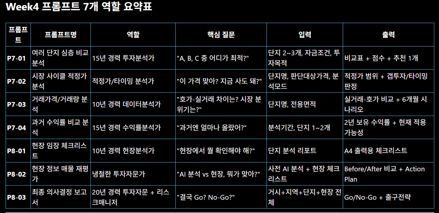 한국어와 중국어 이름이 적힌 테이블