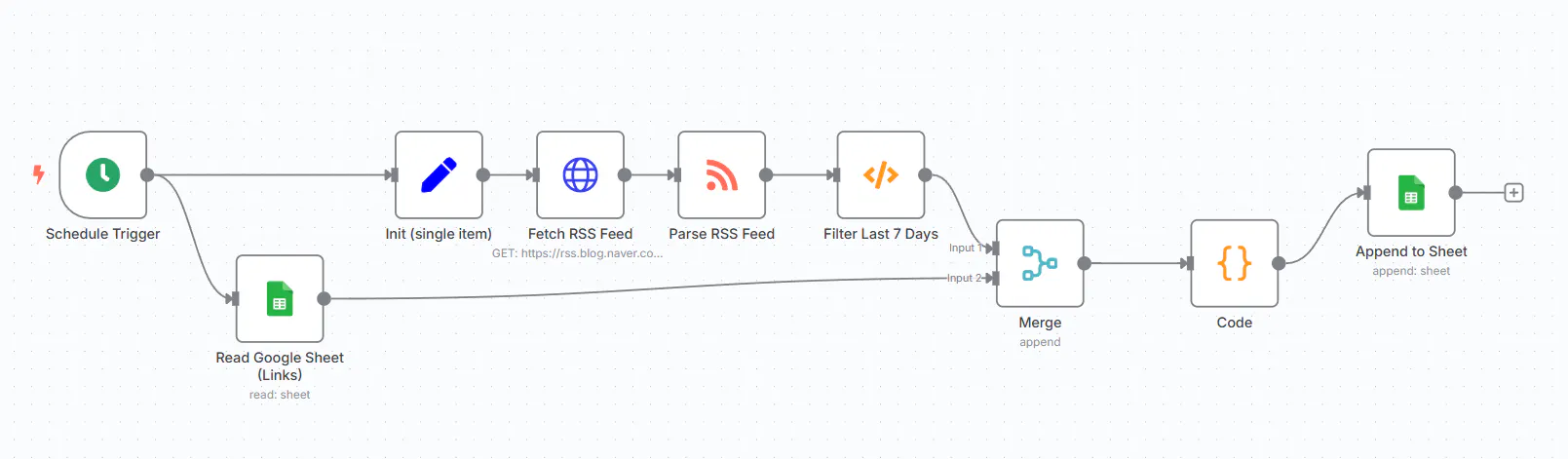 응용 프로그램의 프로세스를 보여주는 다이어그램