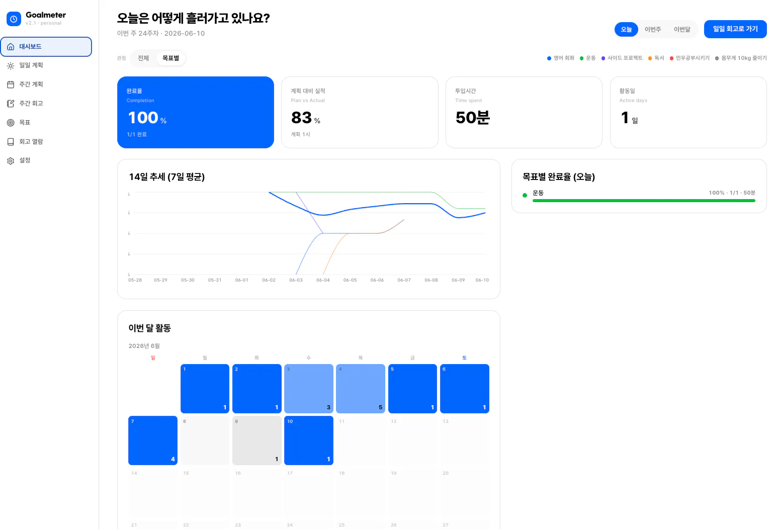 한국의 구글애널리틱스 대시보드