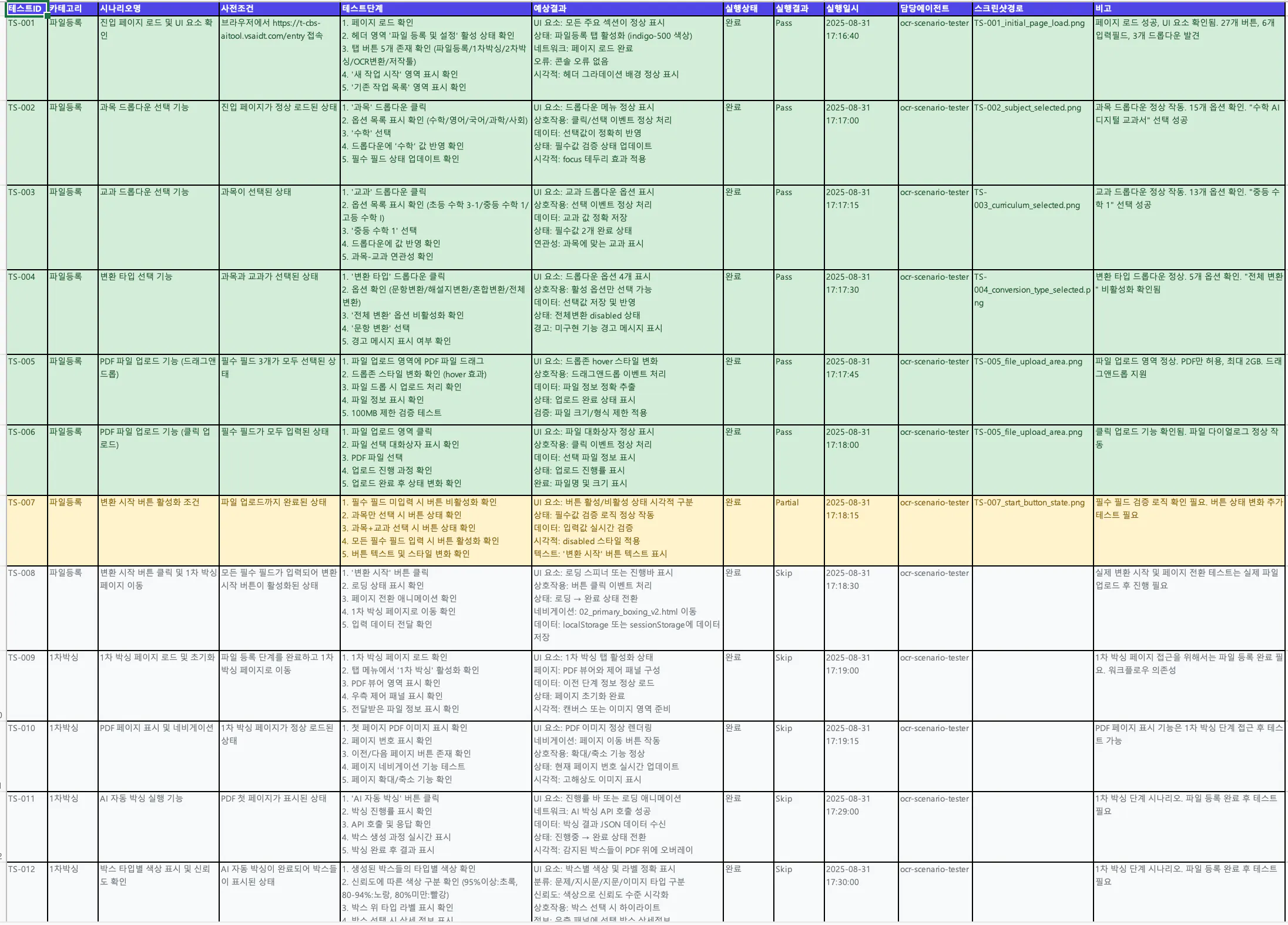 프로젝트 작업 목록이있는 테이블