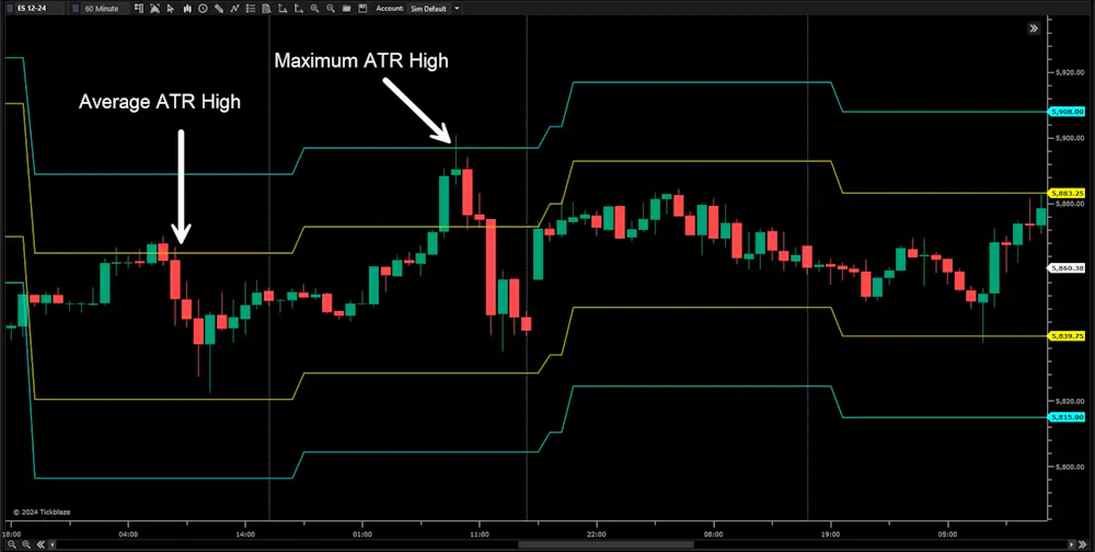 ATR Forecaster Indicator (updated 4/1/2026)