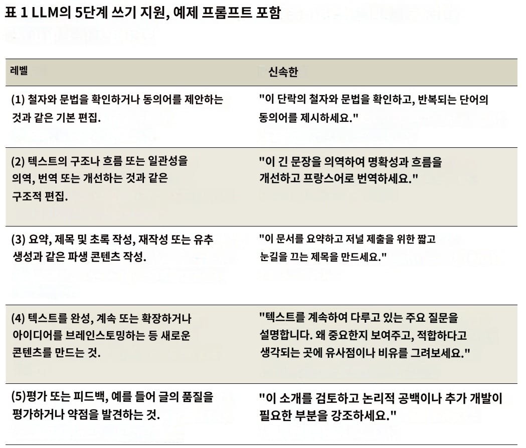 한국어 한국어 한국인 한국인 한국인
