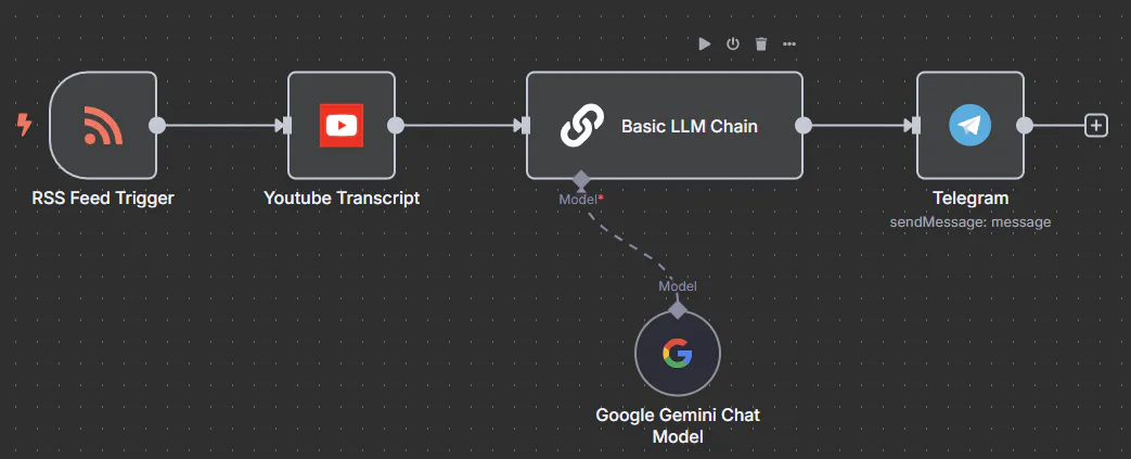 비디오 생성 과정을 보여주는 다이어그램