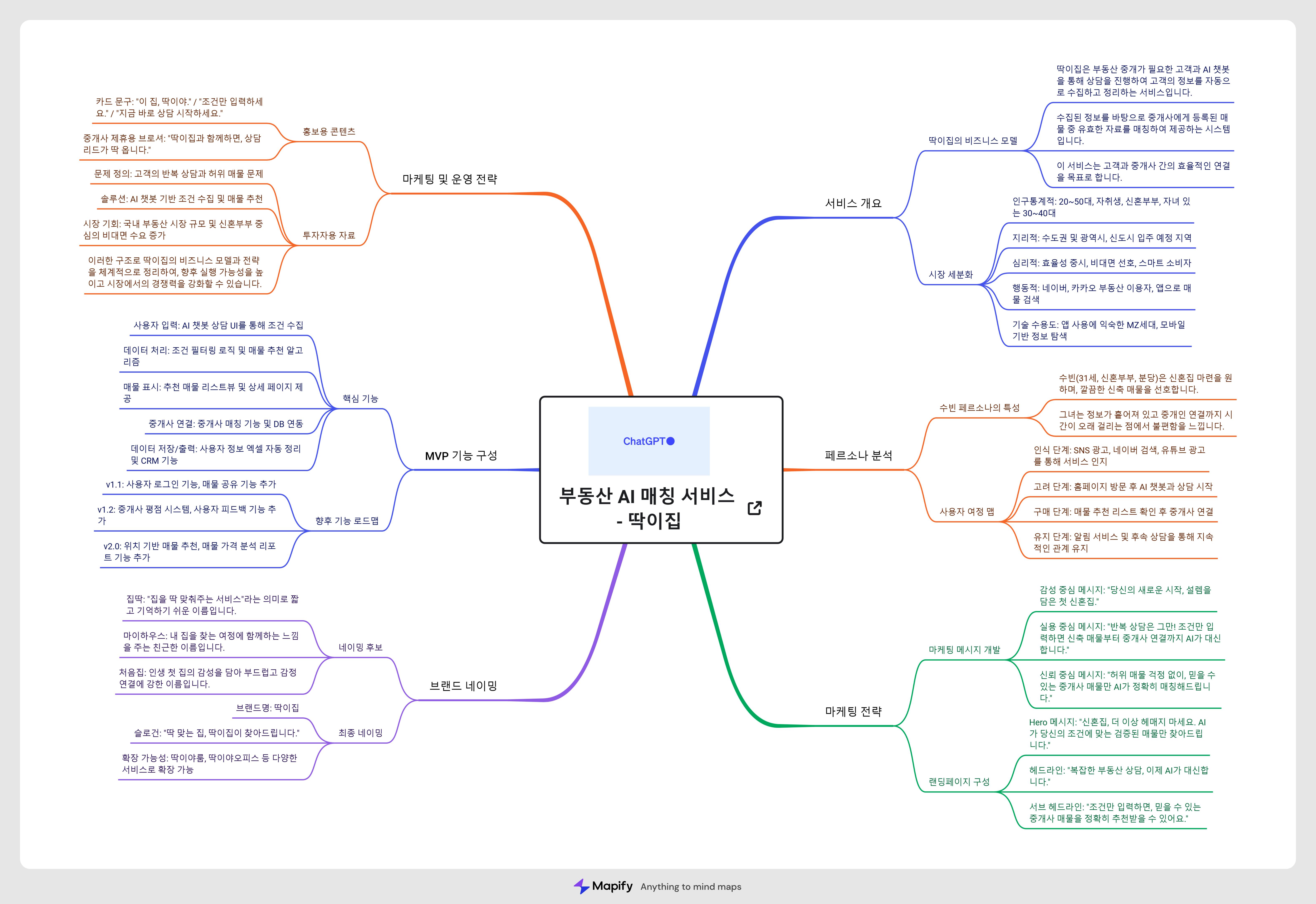 한국 마인드지도 한국 마인드지도 한국 마인드 맵 한국 마인드 맵