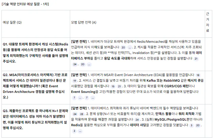 한국어가있는 Facebook 페이지의 스크린 샷