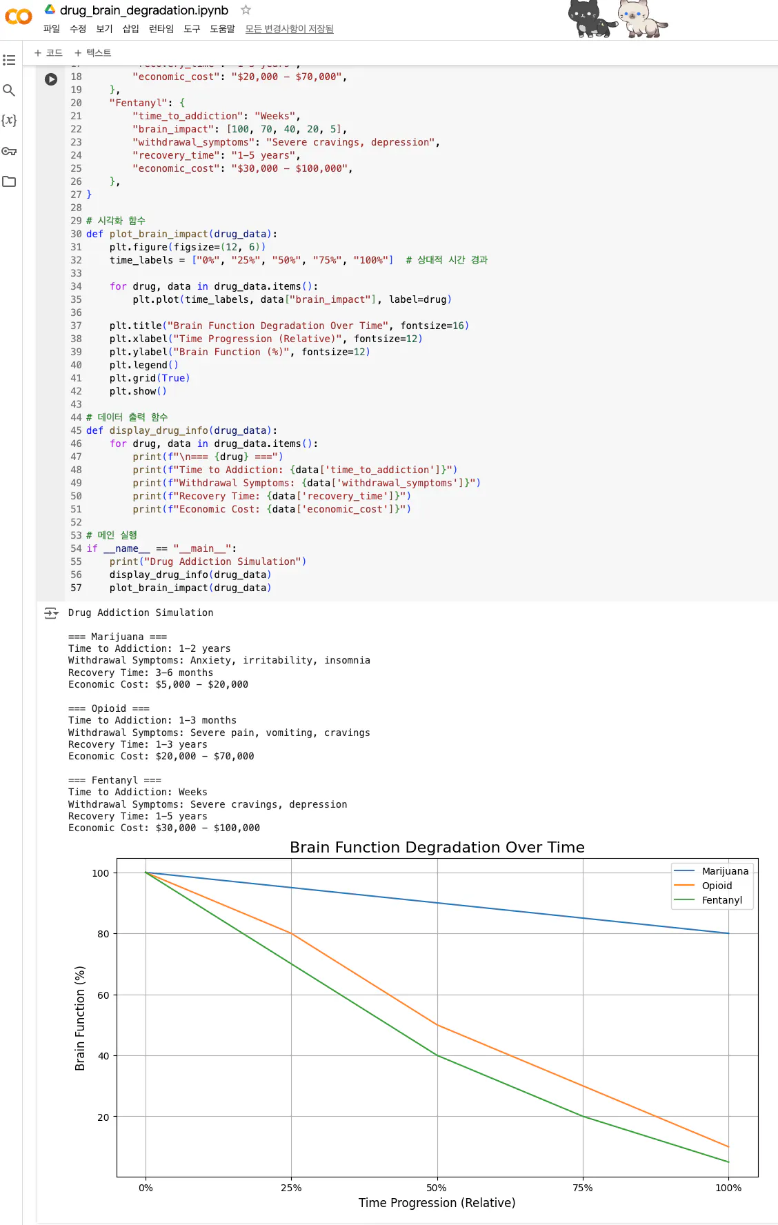 그래프를 보여주는 컴퓨터 화면의 스크린샷