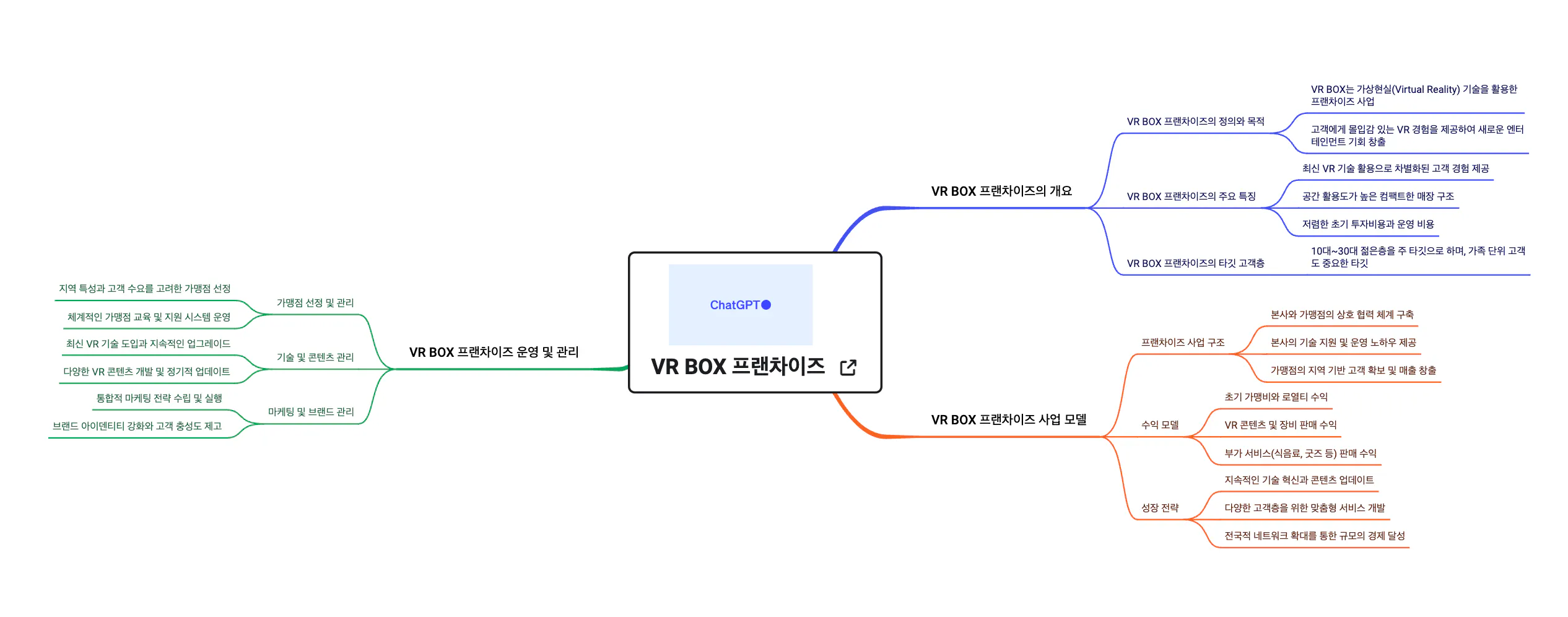 다른 단어가 포함된 중국어 마인드맵