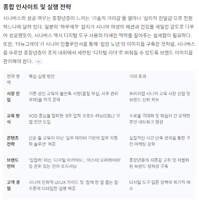 페이지에 있는 한국 이름 목록
