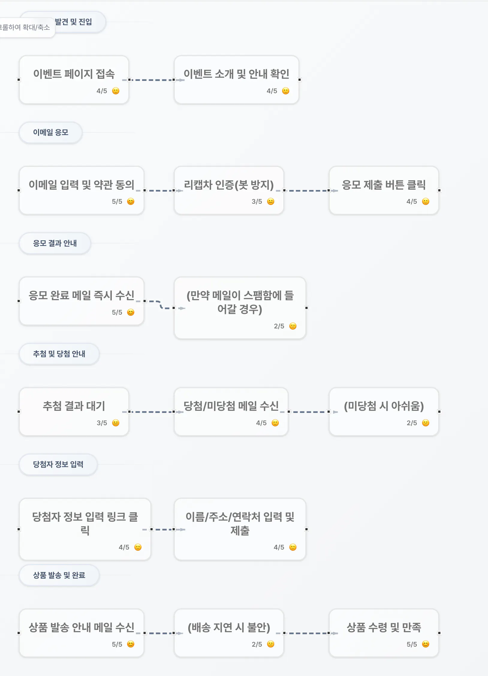 한국어 텍스트가있는 앱의 스크린 샷