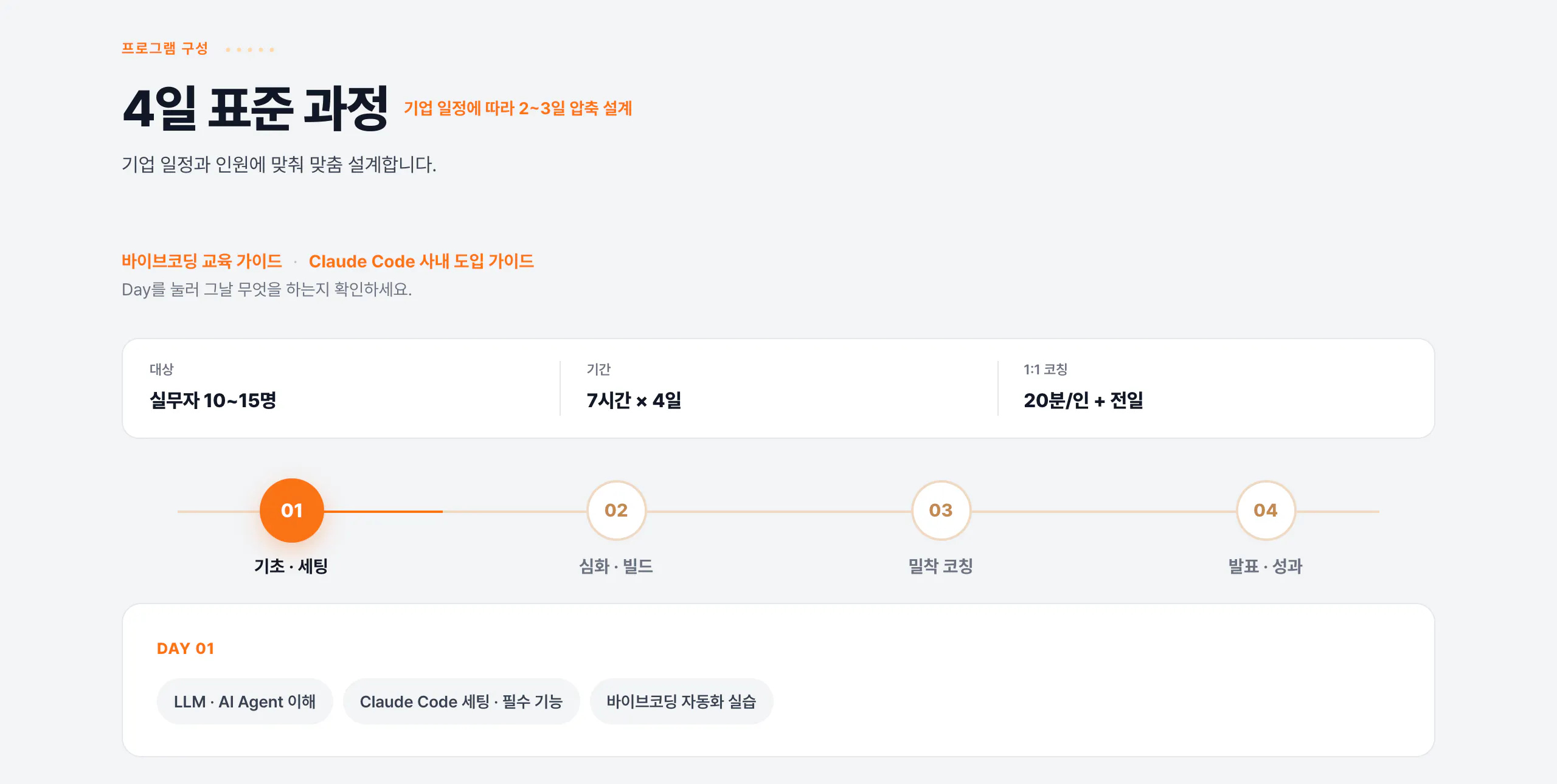 지피터스 기업교육 4일 표준 과정 안내 화면. 대상 실무자 10명에서 15명, 기간 하루 7시간씩 4일, 1:1 코칭 1인당 20분과 전일 코칭이 적혀 있고, 기초와 세팅, 심화와 빌드, 밀착 코칭, 발표와 성과의 4단계가 이어진다