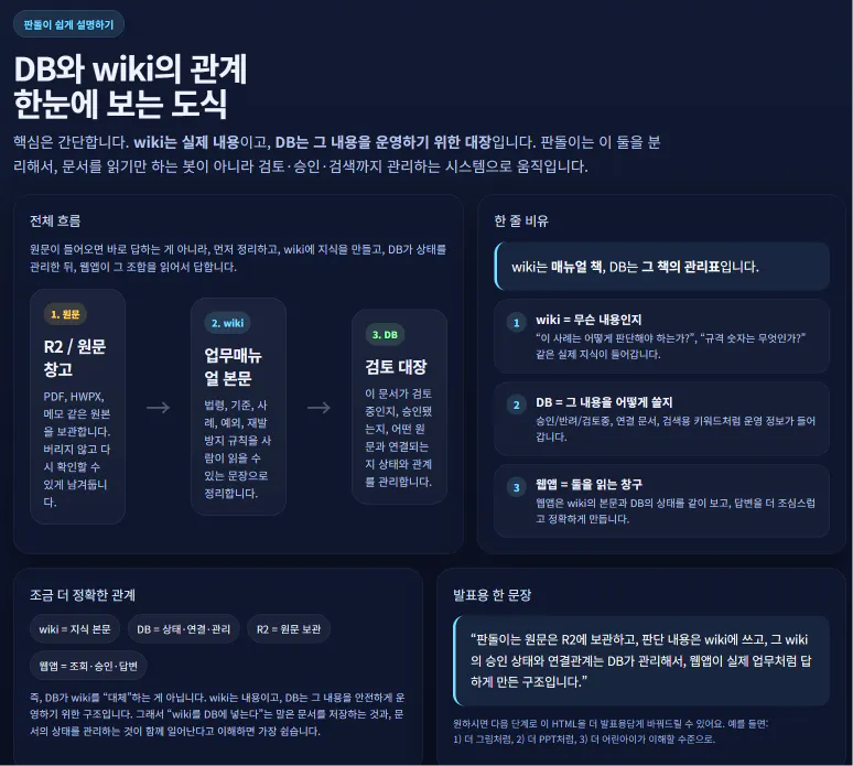 dsi 위키