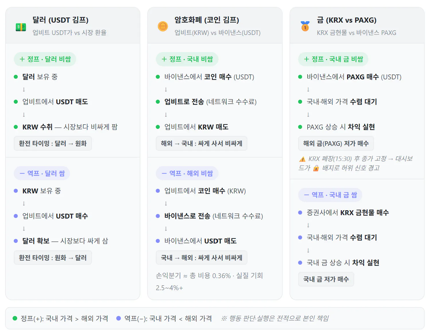 다양한 유형의 한국 검색 엔진 최적화 목록