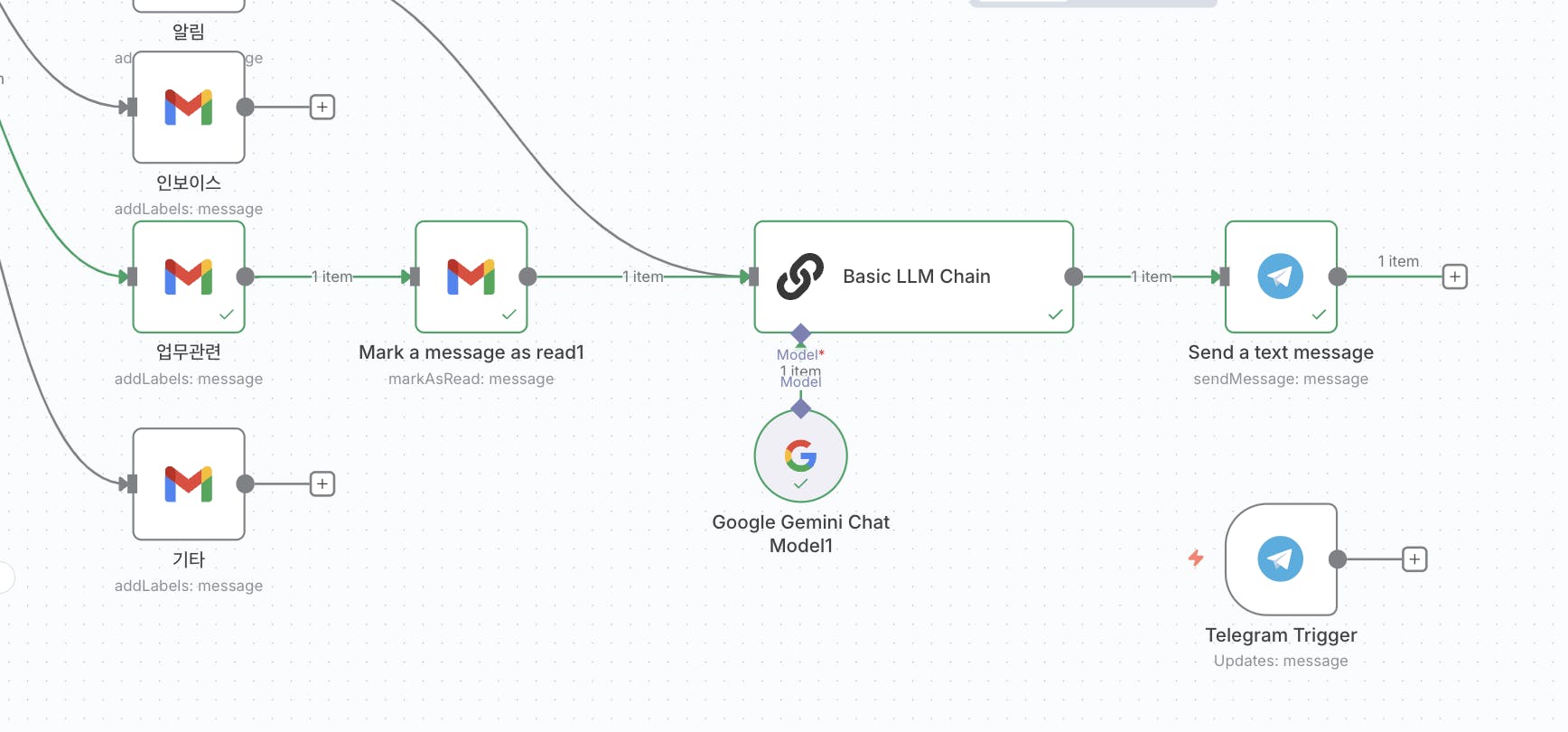 n8n으로 내 이메일 분류 자동화하기..!(feat. 텔레그램에 업무메일 요약본 발송하기)