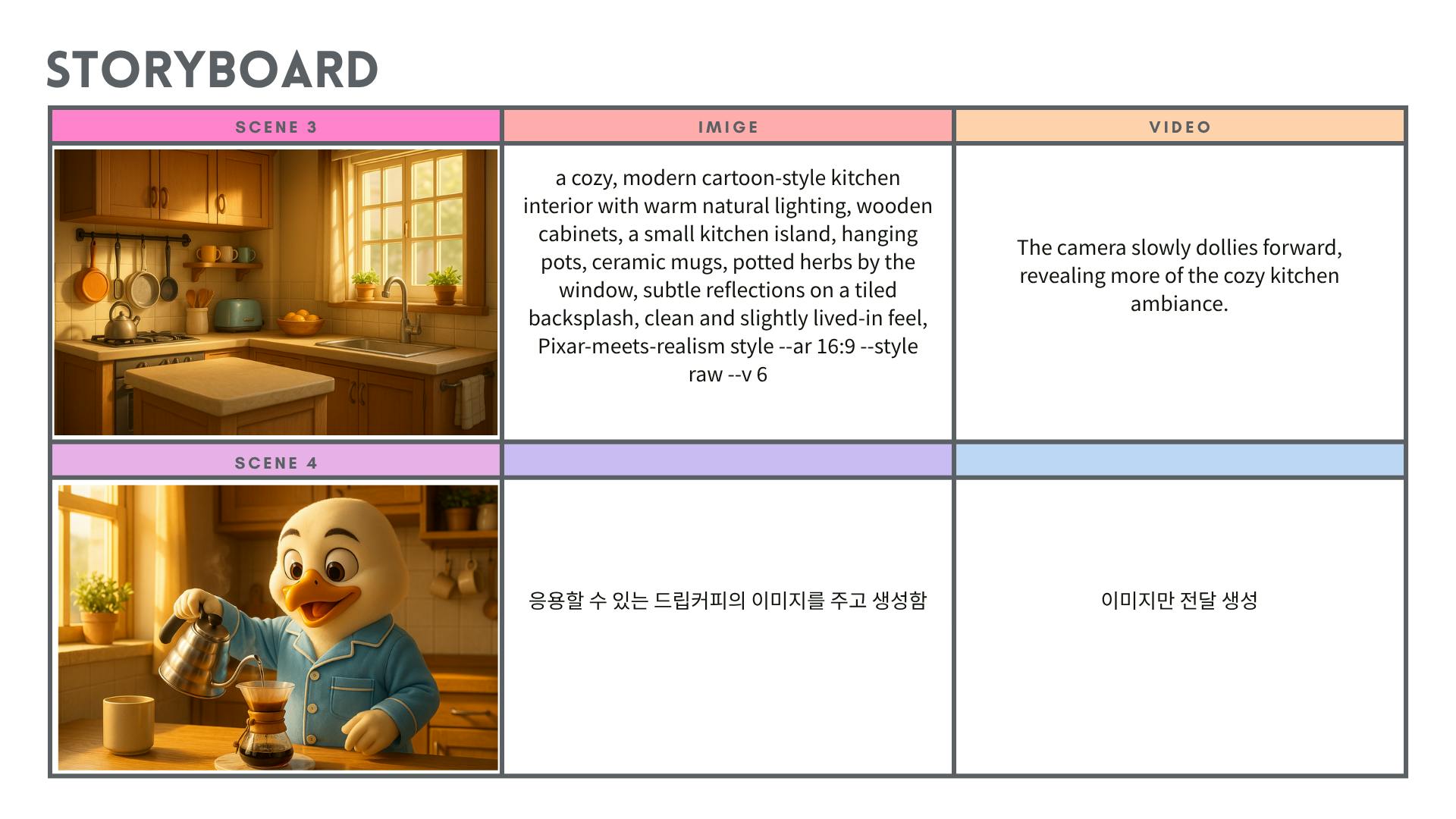 부엌에 오리 사진이있는 스토리 보드
