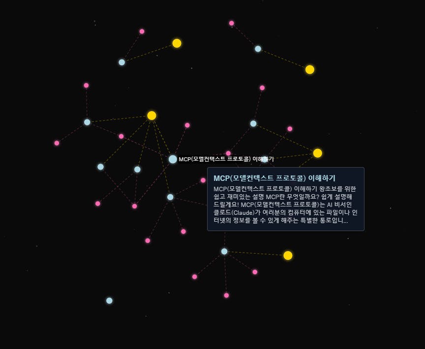 그것에 많은 점이있는 한국지도