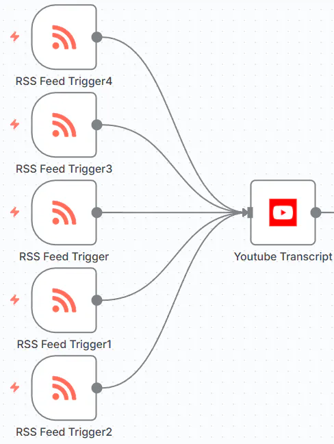 RSS 피드 트리거 RSS 피드 트리거 RSS 피드 트리거 RSS 피드 트리거 RSS 피드 트리거
