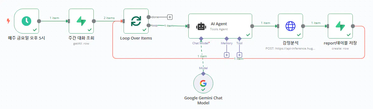 Google 검색 엔진의 프로세스를 보여주는 다이어그램