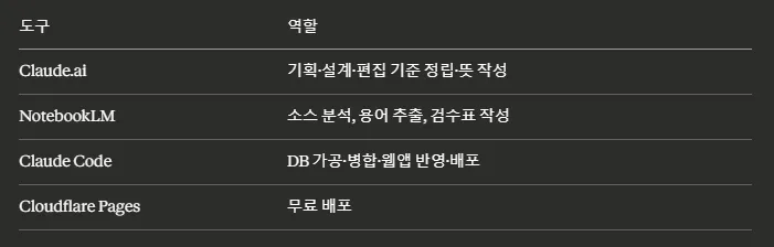 검정색 배경에 한국어가 표시됩니다.
