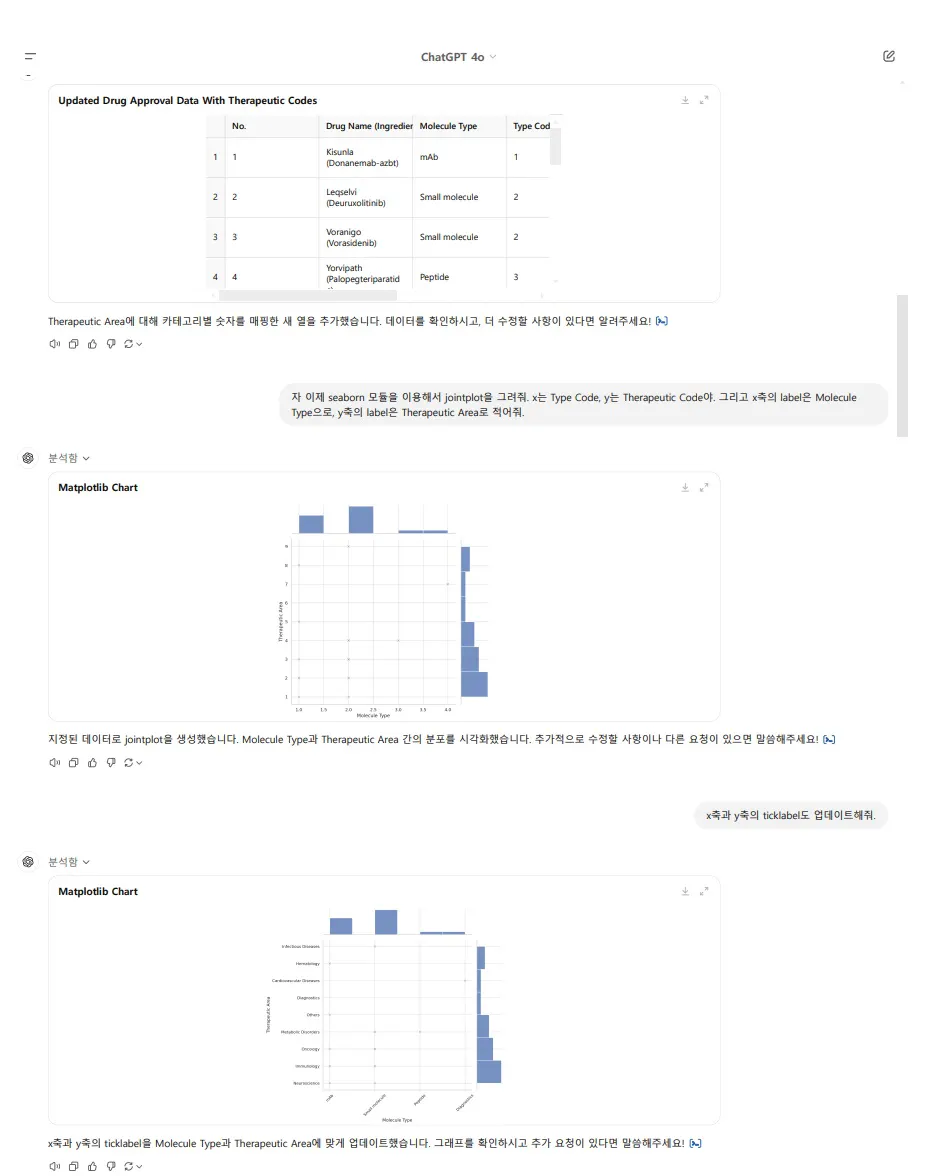 구글애널리틱스 대시보드 스크린샷