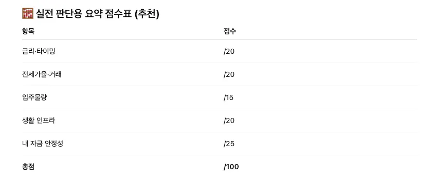 종이에 적힌 한국어 단어 목록