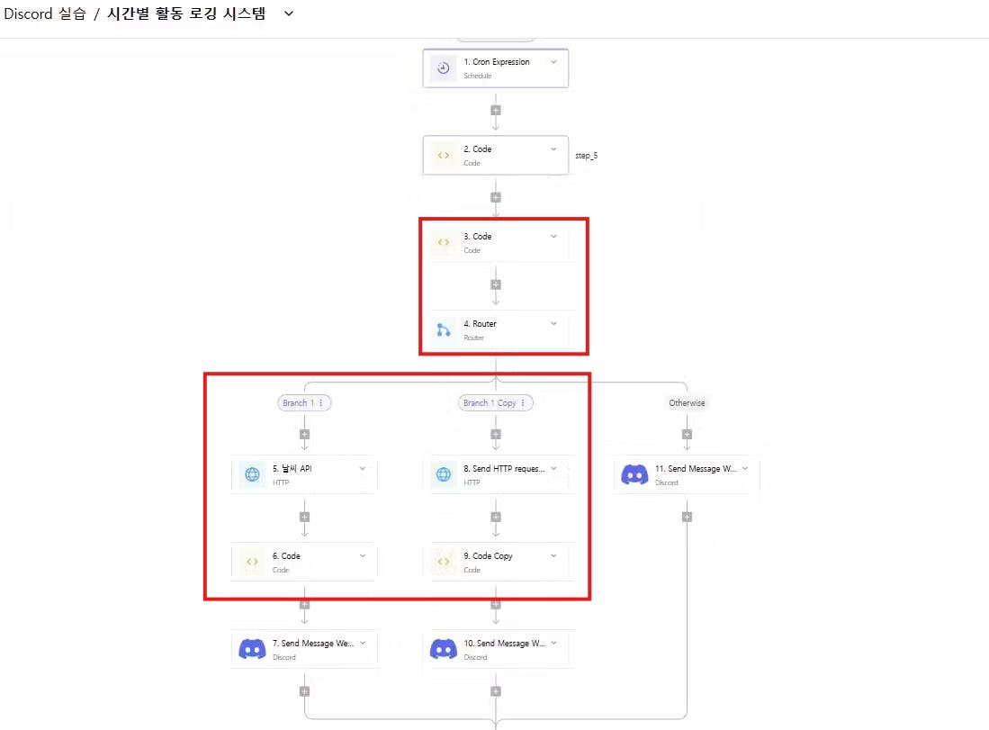프로젝트의 흐름을 보여주는 흐름도