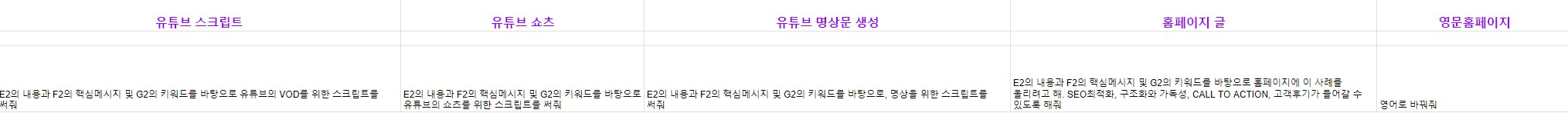 숫자 수를 보여주는 스프레드시트의 스크린샷