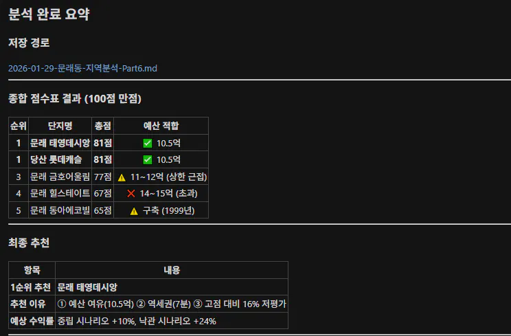 한국어 웹사이트 스크린샷