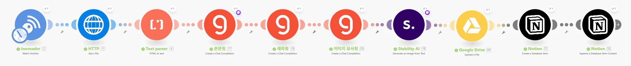 흰색 배경에 일련의 화려한 원