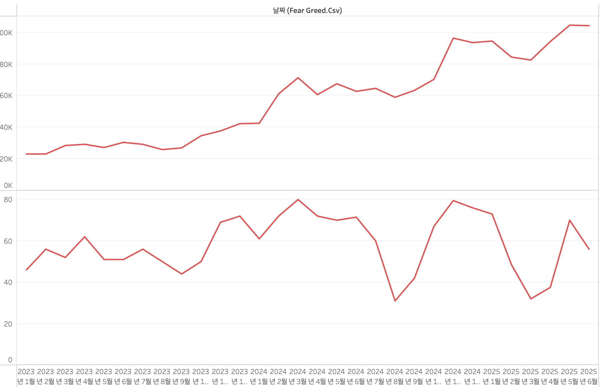 비트코인 가격과 투자 심리의 상관관계