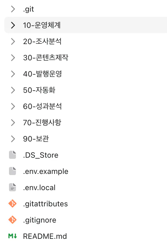 Readme 한국 매장 스크린샷